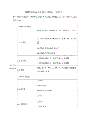 2018年临床执业医师《精神神经系统》考试大纲.docx