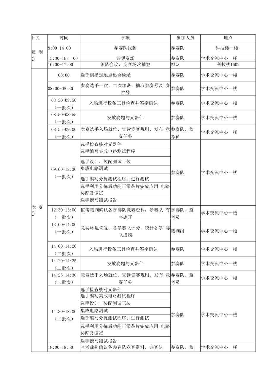 2018-2019年度广东省职业院校学生专业技能大赛集成电路开发及应用赛项竞赛规程.docx_第3页