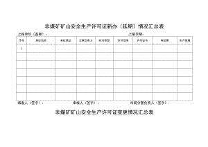 非煤矿矿山安全生产许可证新办延期情况汇总表上报单位盖章上报日期.docx