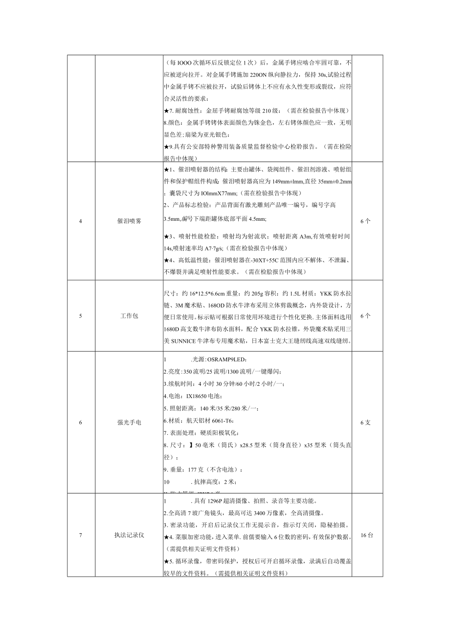 锦江法院警用装备需求表.docx_第3页