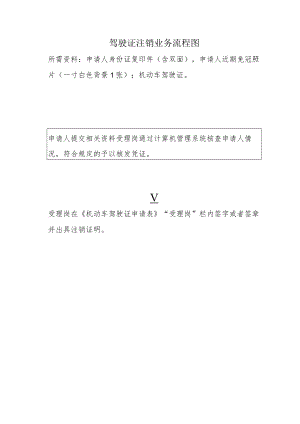 驾驶证注销业务流程图.docx