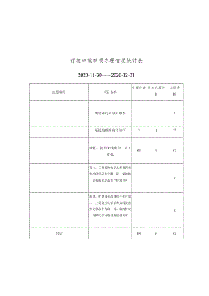 行政审批事项办理情况统计表.docx