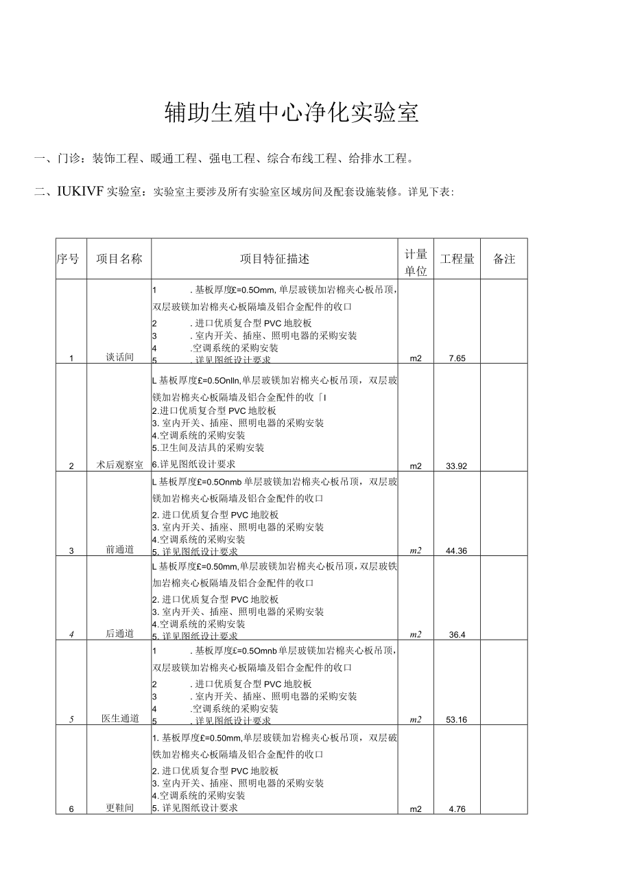 辅助生殖中心净化实验室.docx_第1页
