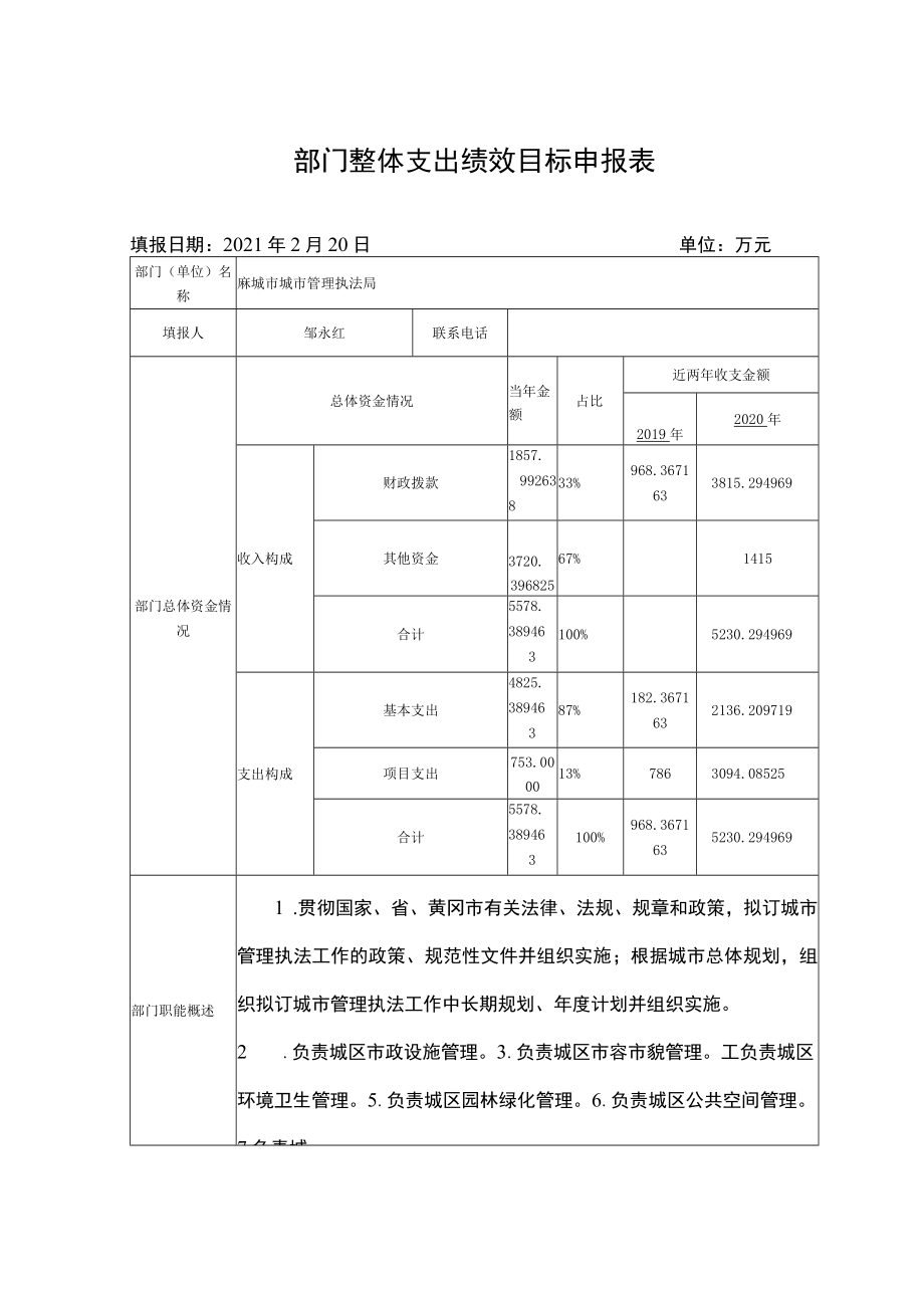 部门整体支出绩效目标申报表.docx_第1页