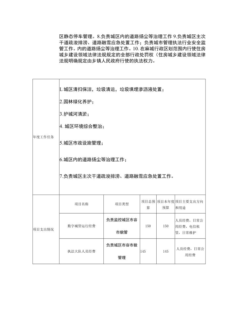 部门整体支出绩效目标申报表.docx_第2页