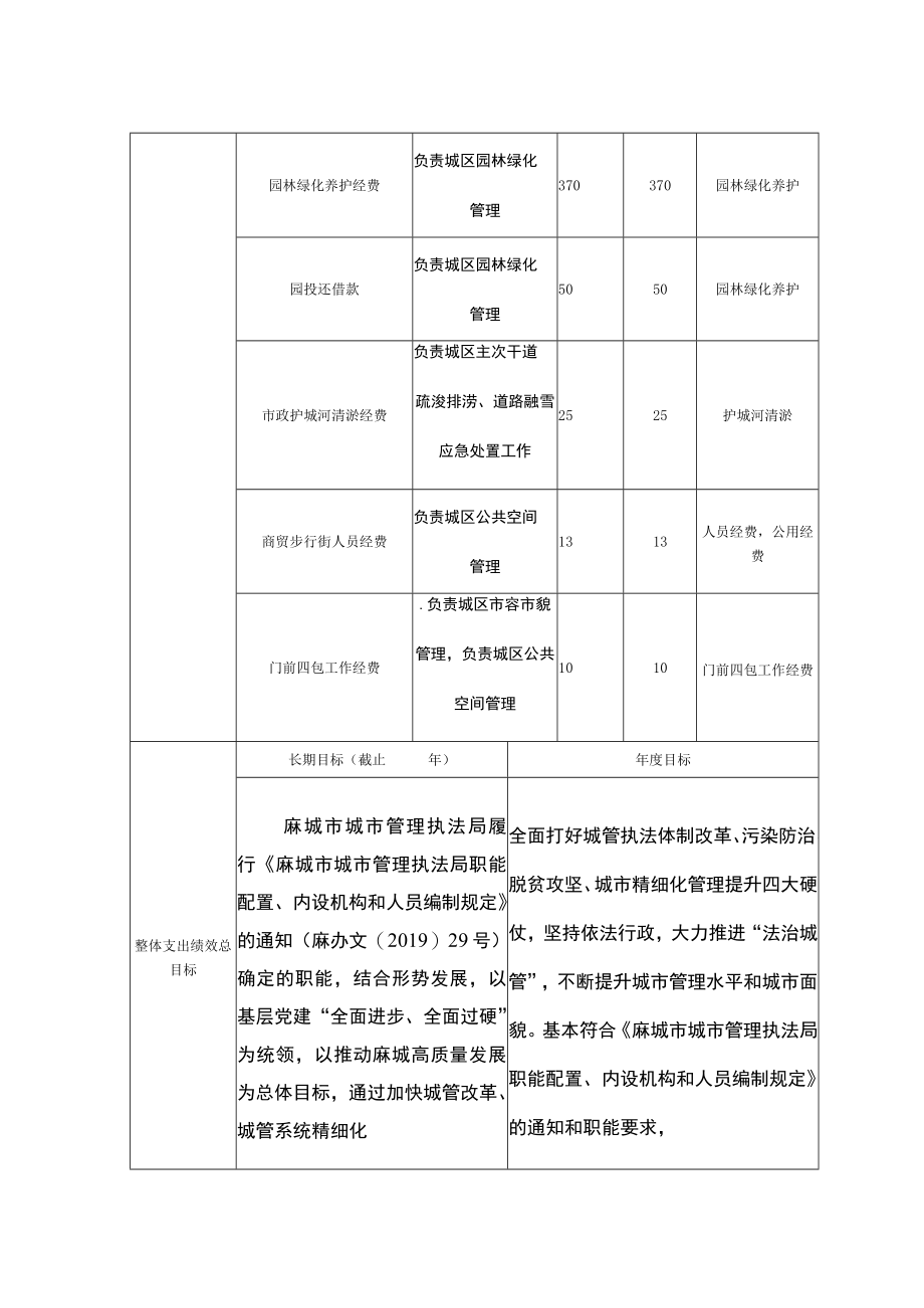 部门整体支出绩效目标申报表.docx_第3页