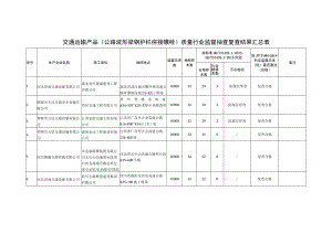 交通运输产品公路波形梁钢护栏拼接螺栓质量行业监督抽查复查结果汇总表.docx