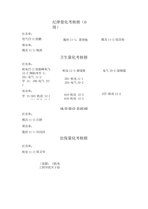 纪律量化考核榜6周.docx