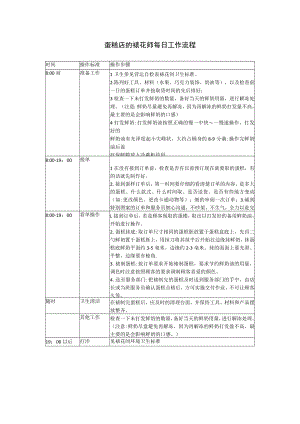 蛋糕店的裱花师每日工作流程.docx