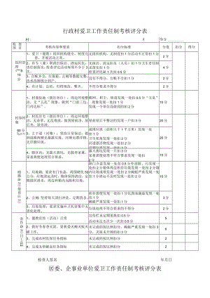 行政村爱卫工作责任制考核评分表.docx