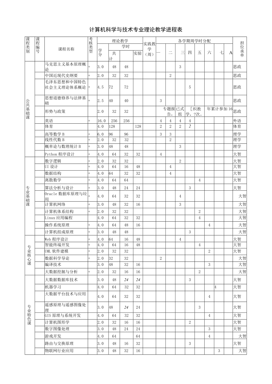 计算机科学与技术专业人才培养方案.docx_第3页