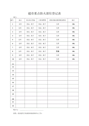 超市重点防火部位登记表.docx
