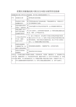 采煤区刮板输送机司机安全风险分级管控危险源.docx