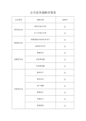 公司竞争战略对策表.docx