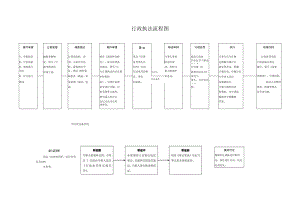 行政执法流程图.docx