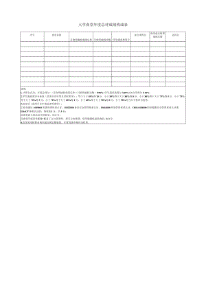 大学食堂年度总评成绩构成表.docx