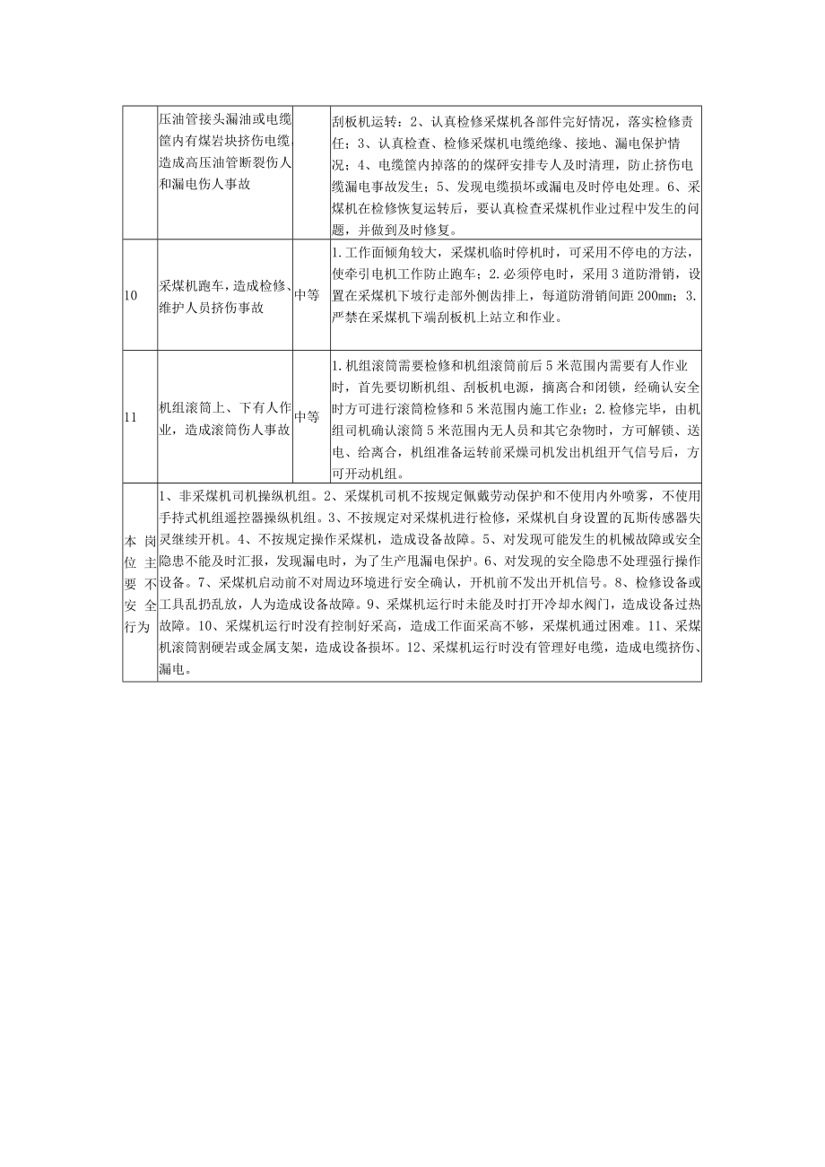 采煤区采煤机司机安全风险分级管控危险源.docx_第2页