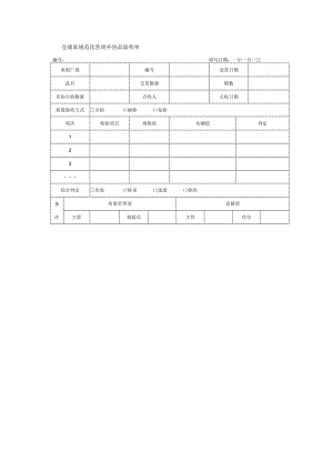 仓储部规范化管理外协品验收单.docx