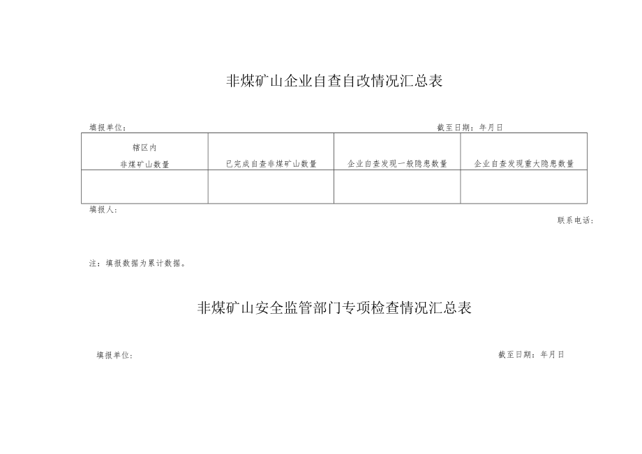 非煤矿山企业自查自改情况汇总表.docx_第1页