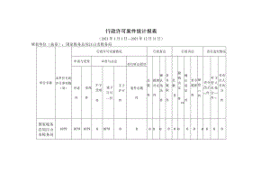 行政许可案件统计报021年1月1日--2021年12月31日.docx