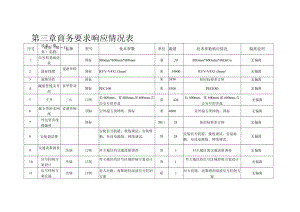 第三章商务要求响应情况表.docx