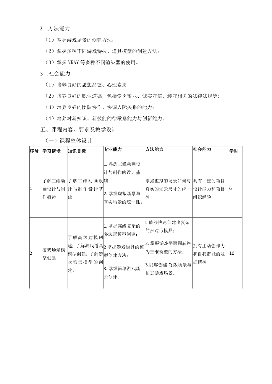 《三维动画设计与制作—场景》课程标准.docx_第2页