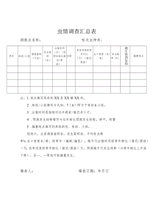 虫情调查汇总表.docx