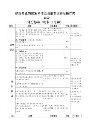 护理专业岗位生命体征测量专项实际操作内容及评分标准时长10分钟.docx