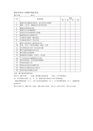餐饮管理员工就餐环境检查表.docx