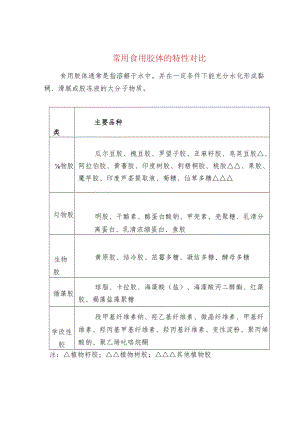 常用食用胶体的特性对比.docx