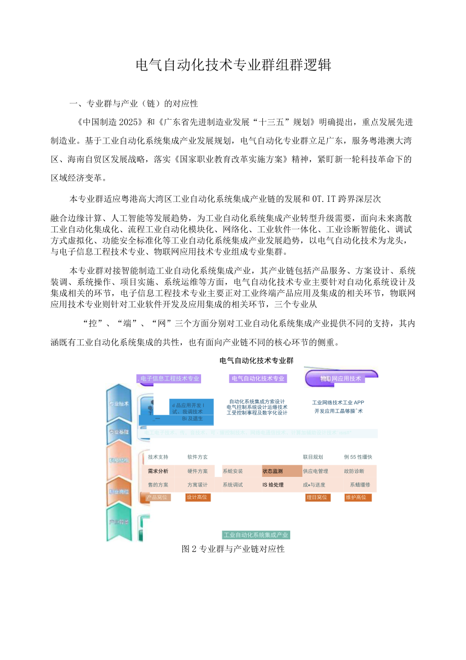 电气自动化技术专业群组群逻辑.docx_第1页