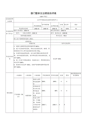 部门整体支出绩效自评表(4).docx