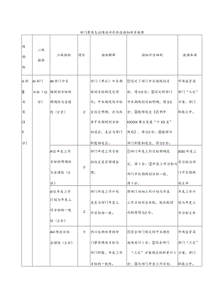 部门整体支出绩效评价共性指标体系框架.docx