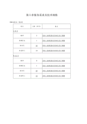 第六章服务需求及技术规格.docx