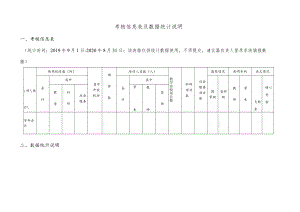 考核信息表及数据统计说明.docx