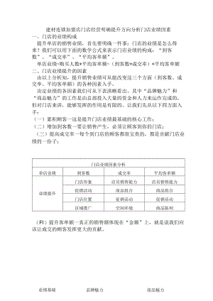 建材连锁加盟店门店经营明确提升方向分析门店业绩因素.docx