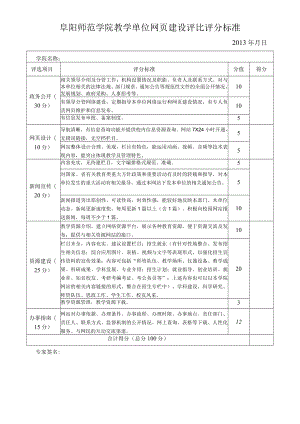 阜阳师范学院教学单位网页建设评比评分标准.docx