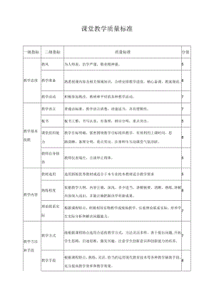 课堂教学质量标准.docx
