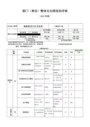 部门单位整体支出绩效自评表.docx