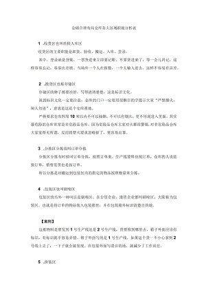 仓储合理布局仓库各大区域职能分析表.docx