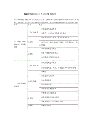 2018临床助理医师考试大纲-病理学.docx