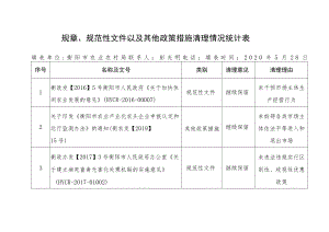 规章、规范性文件以及其他政策措施清理情况统计表.docx