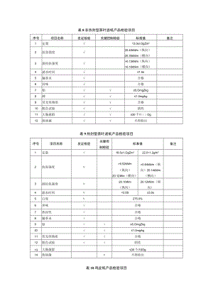 非热封型茶叶滤纸产品检验项目.docx