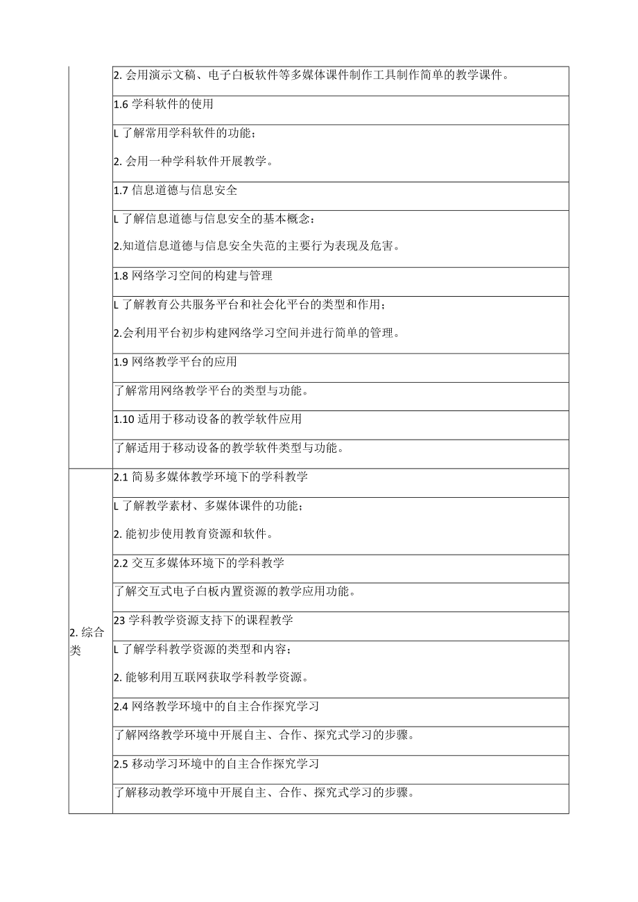 高职学院信息化技术应用能力标准.docx_第2页