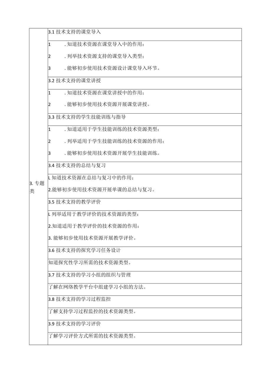 高职学院信息化技术应用能力标准.docx_第3页