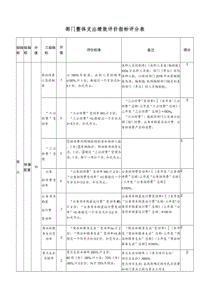 部门整体支出绩效评价指标评分表.docx