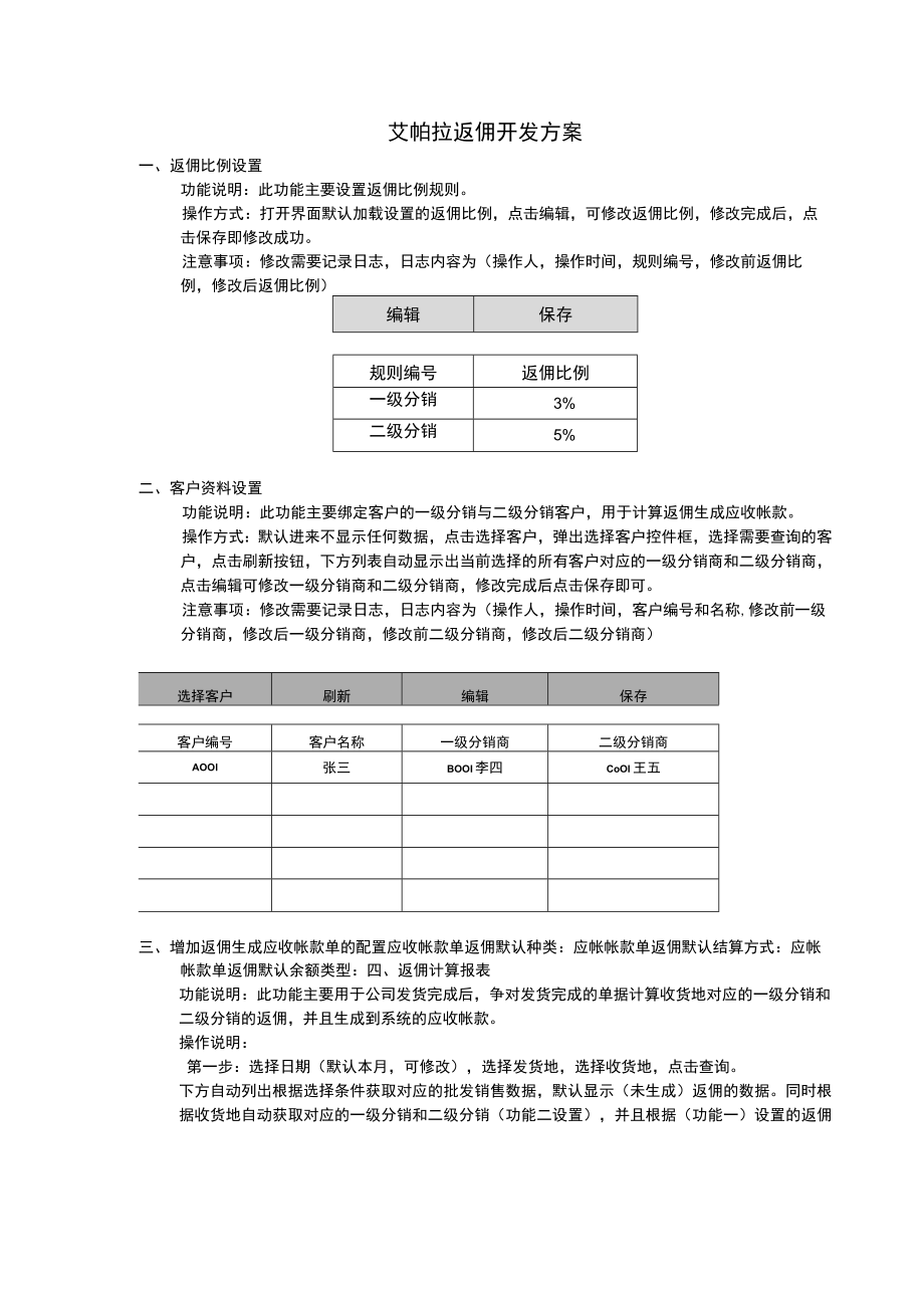 艾帕拉返佣开发方案.docx_第1页