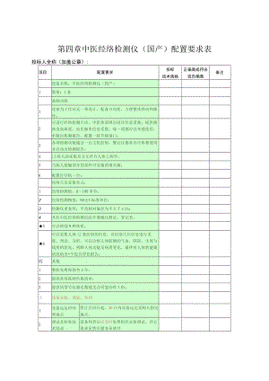 第四章中医经络检测仪国产配置要求表.docx