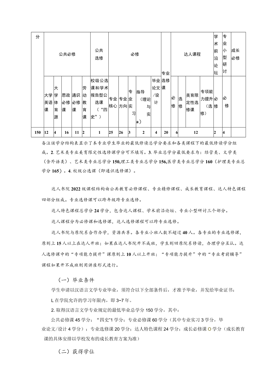 达人书院2022级汉语言文学专业本科人才培养方案.docx_第3页