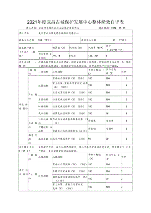 2021年度武昌古城保护发展中心整体绩效自评表.docx